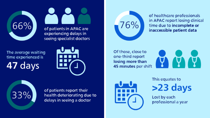 fhi 2025 apac infographic